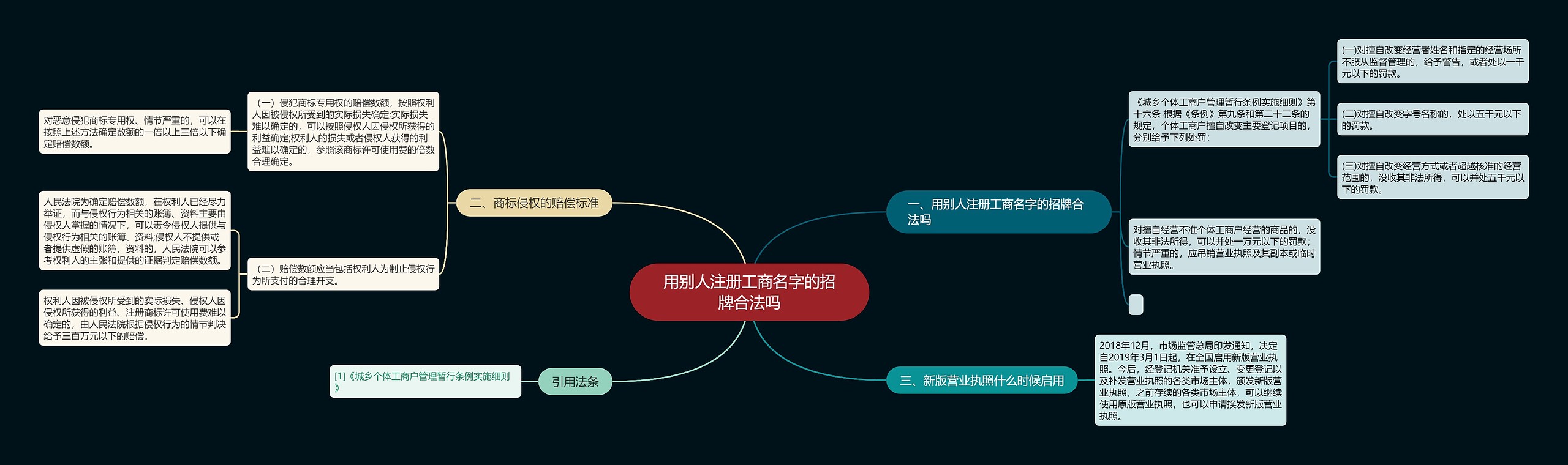 用别人注册工商名字的招牌合法吗 用别人注册工商名字的招牌合法吗