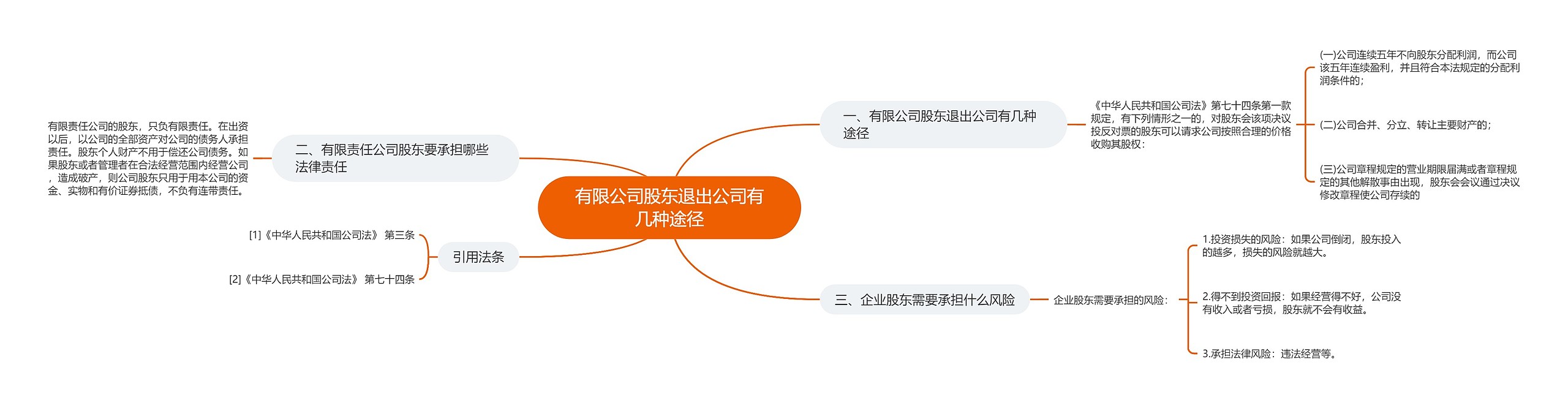 有限公司股东退出公司有几种途径