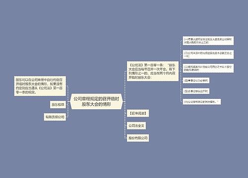 公司章程规定的召开临时股东大会的情形