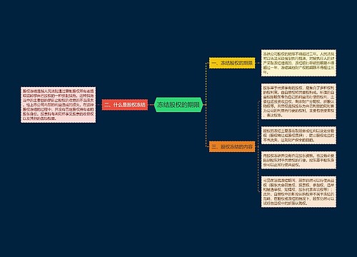冻结股权的期限