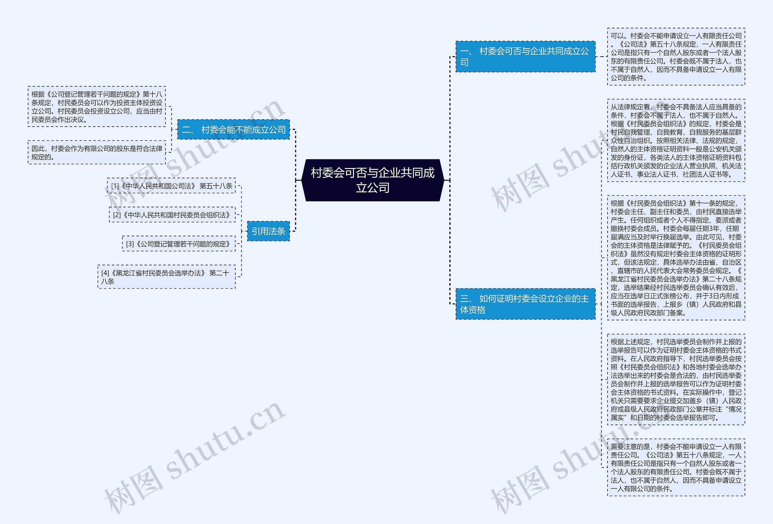 村委会可否与企业共同成立公司