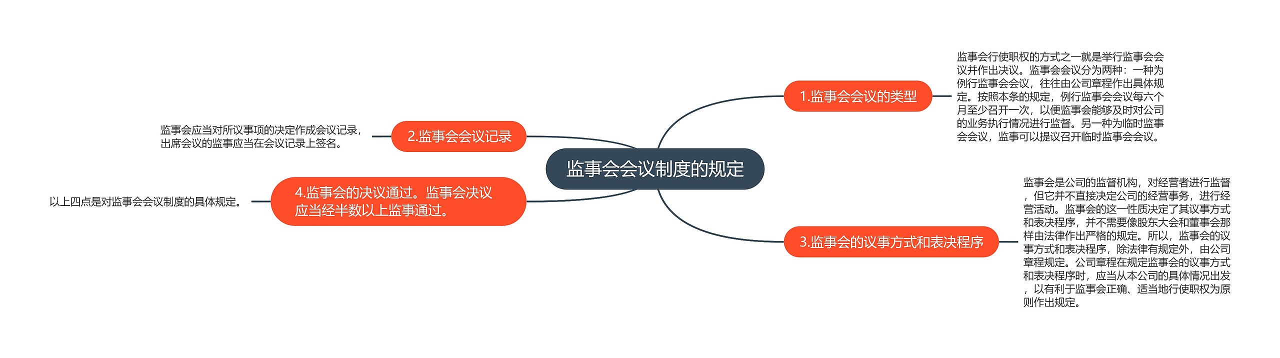 监事会会议制度的规定