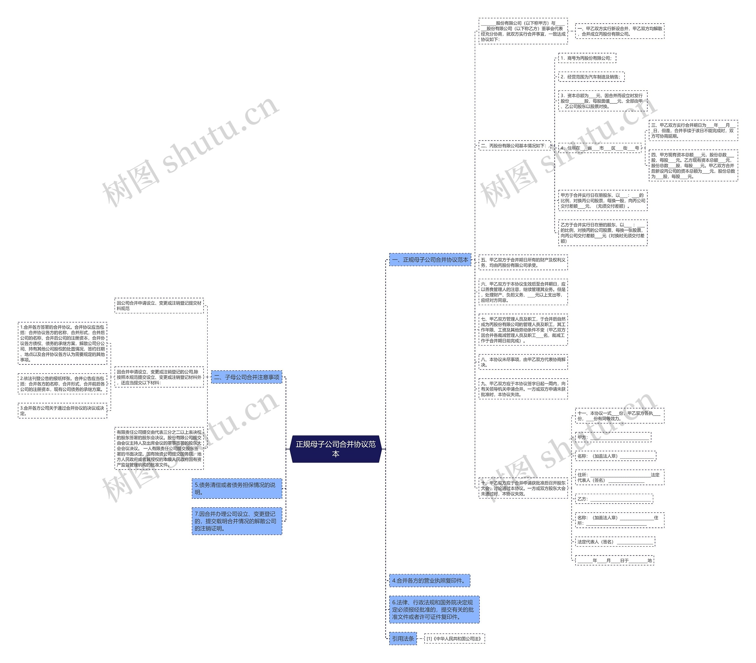 正规母子公司合并协议范本思维导图