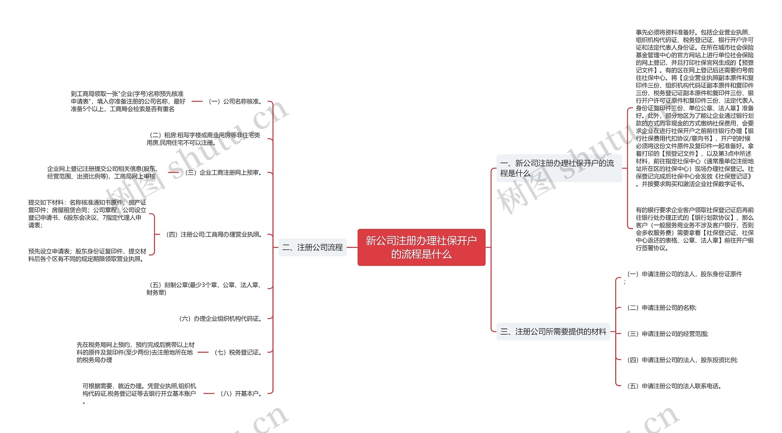 新公司注册办理社保开户的流程是什么 新公司注册办理社保开户的流程是什么