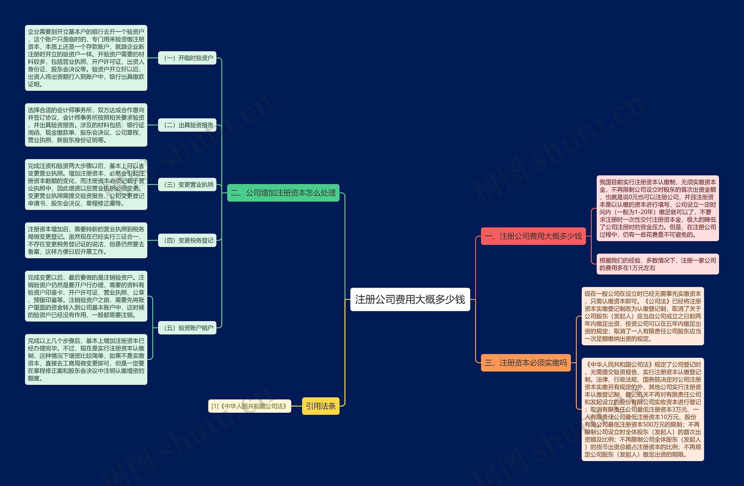 注册公司费用大概多少钱
