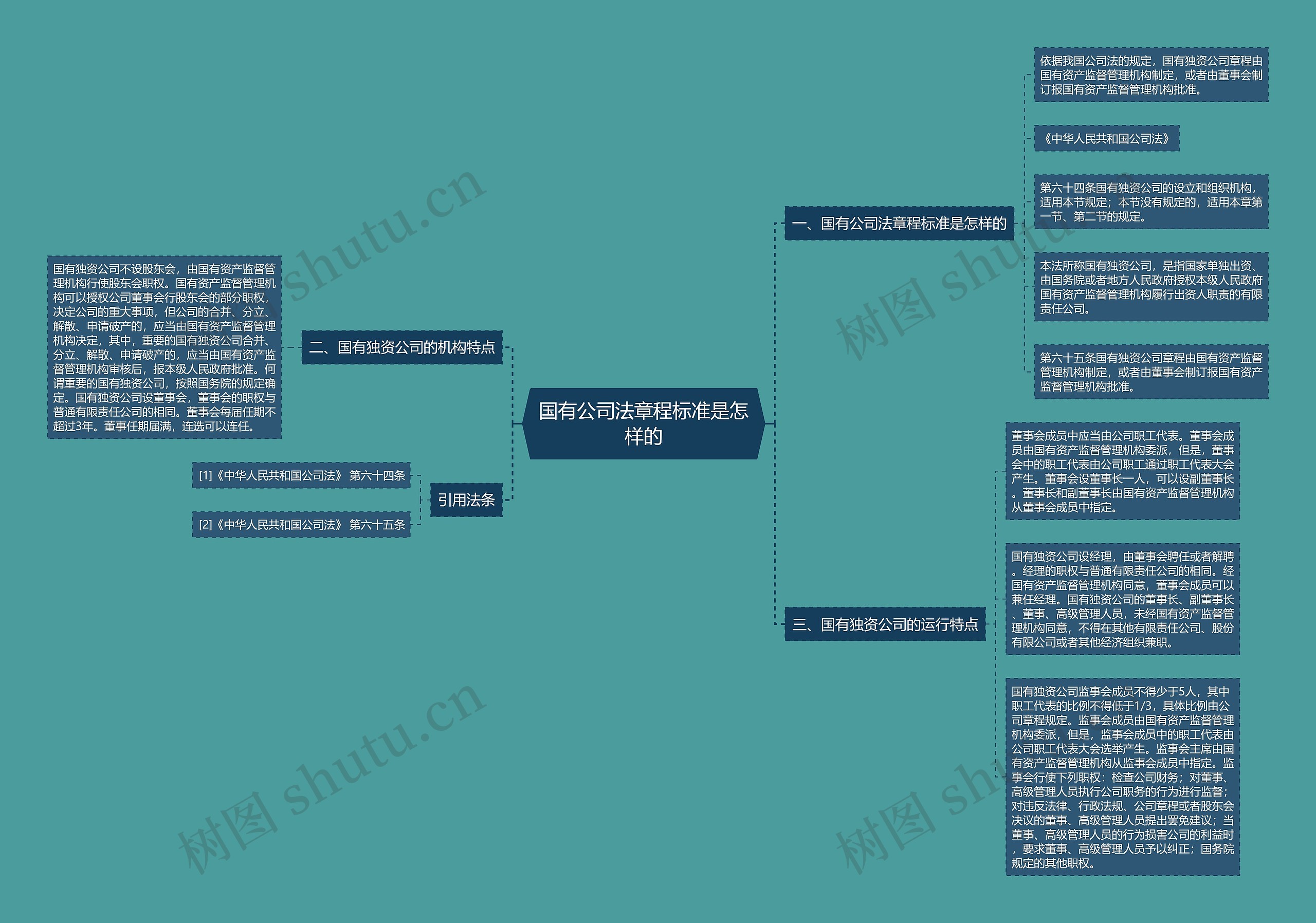 国有公司法章程标准是怎样的 国有公司法章程标准是怎样的