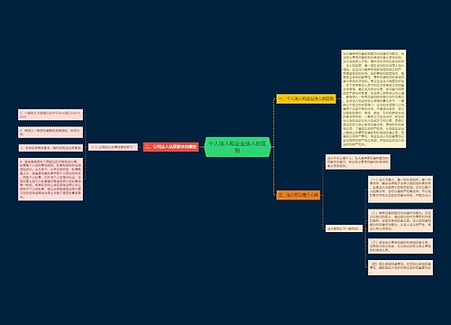 个人法人和企业法人的区别