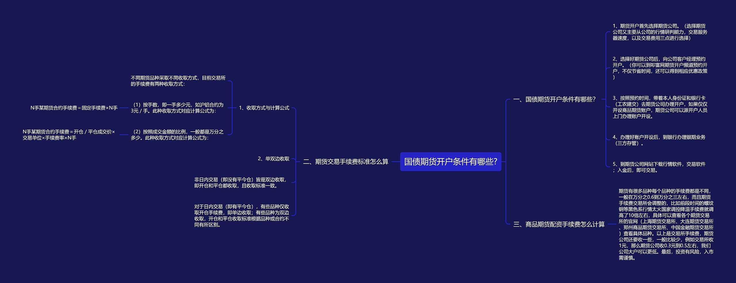 国债期货开户条件有哪些?思维导图