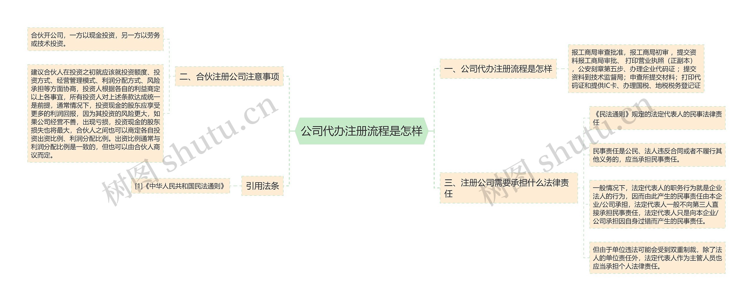 公司代办注册流程是怎样
