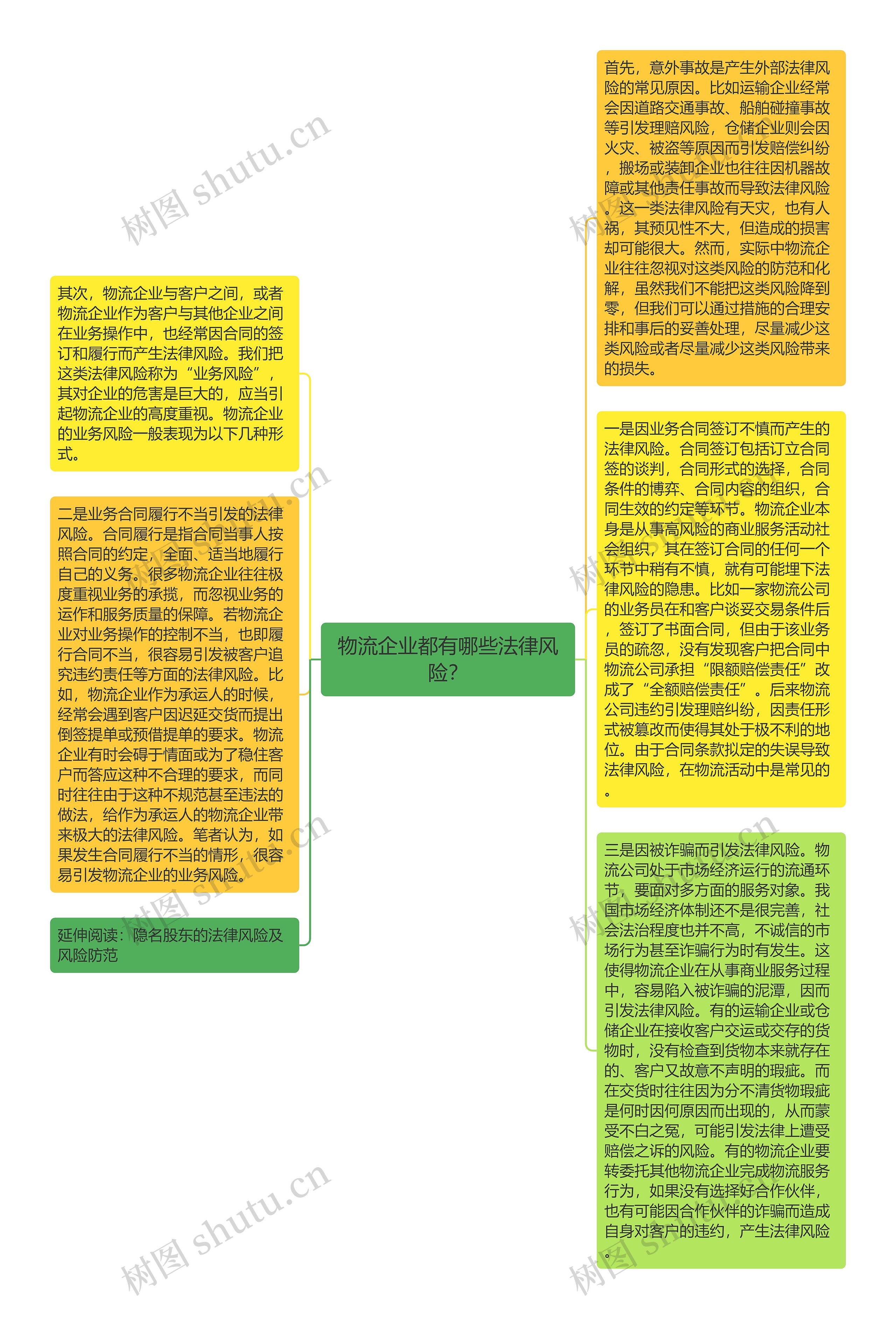 物流企业都有哪些法律风险？