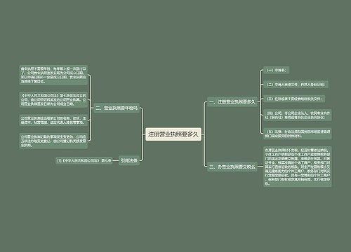 注册营业执照要多久