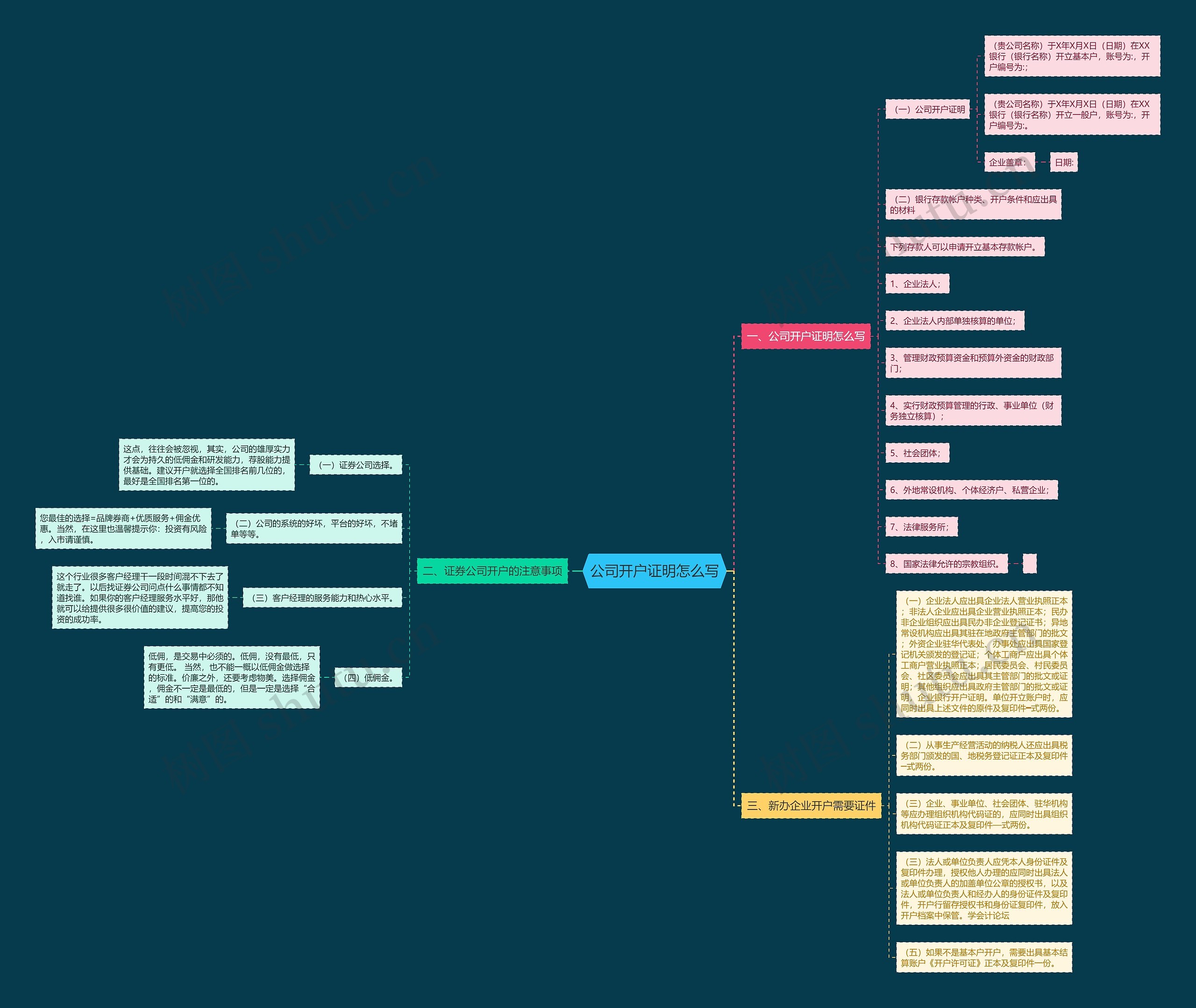 公司开户证明怎么写思维导图