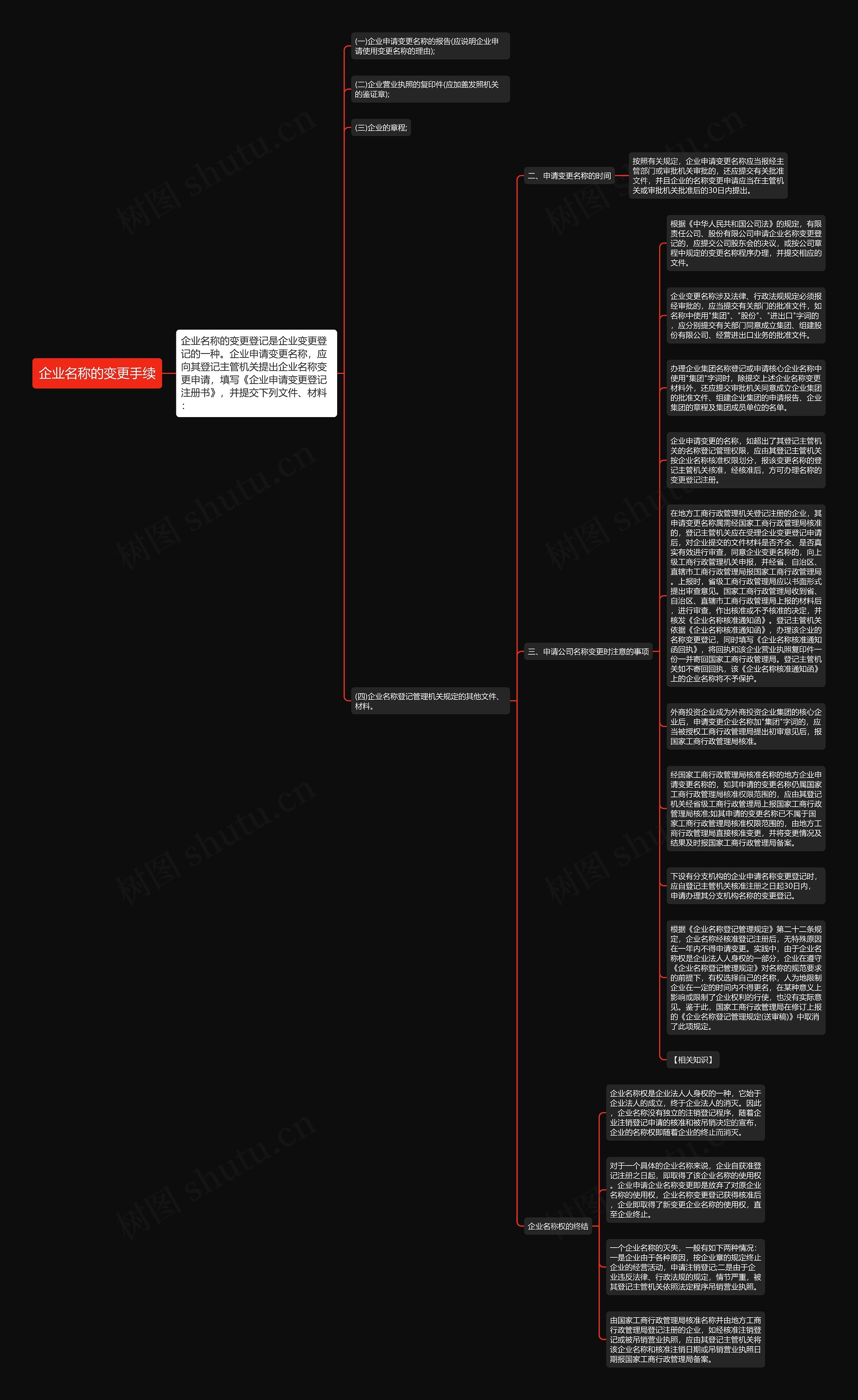 企业名称的变更手续思维导图