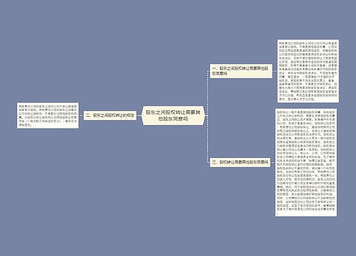 股东之间股权转让需要其他股东同意吗