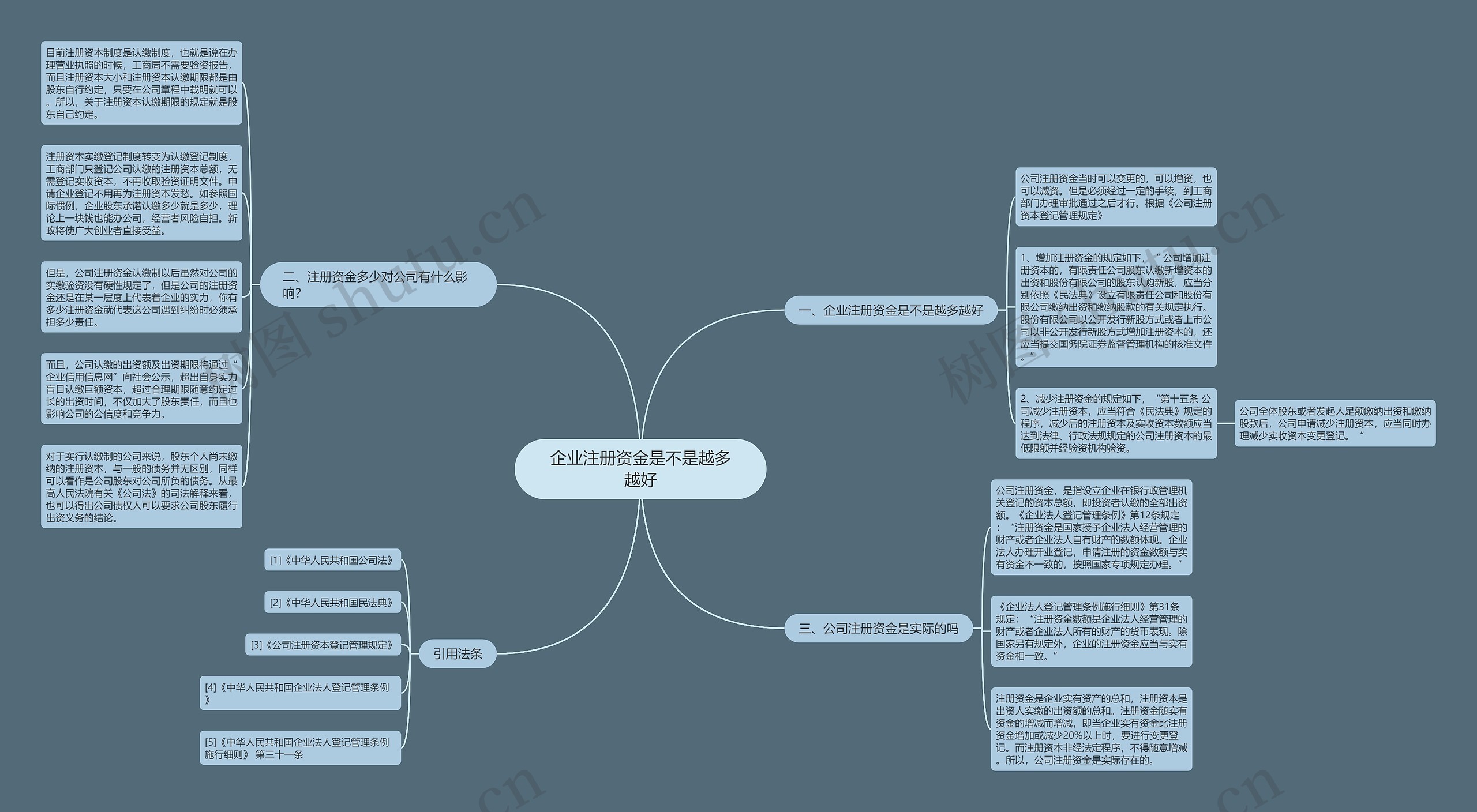 企业注册资金是不是越多越好