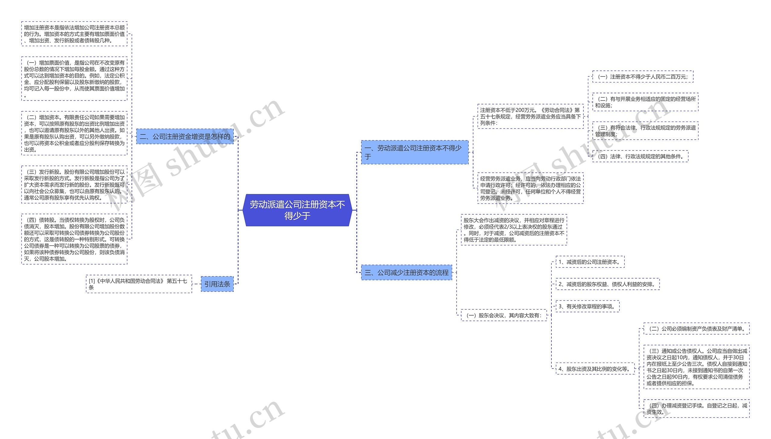 劳动派遣公司注册资本不得少于