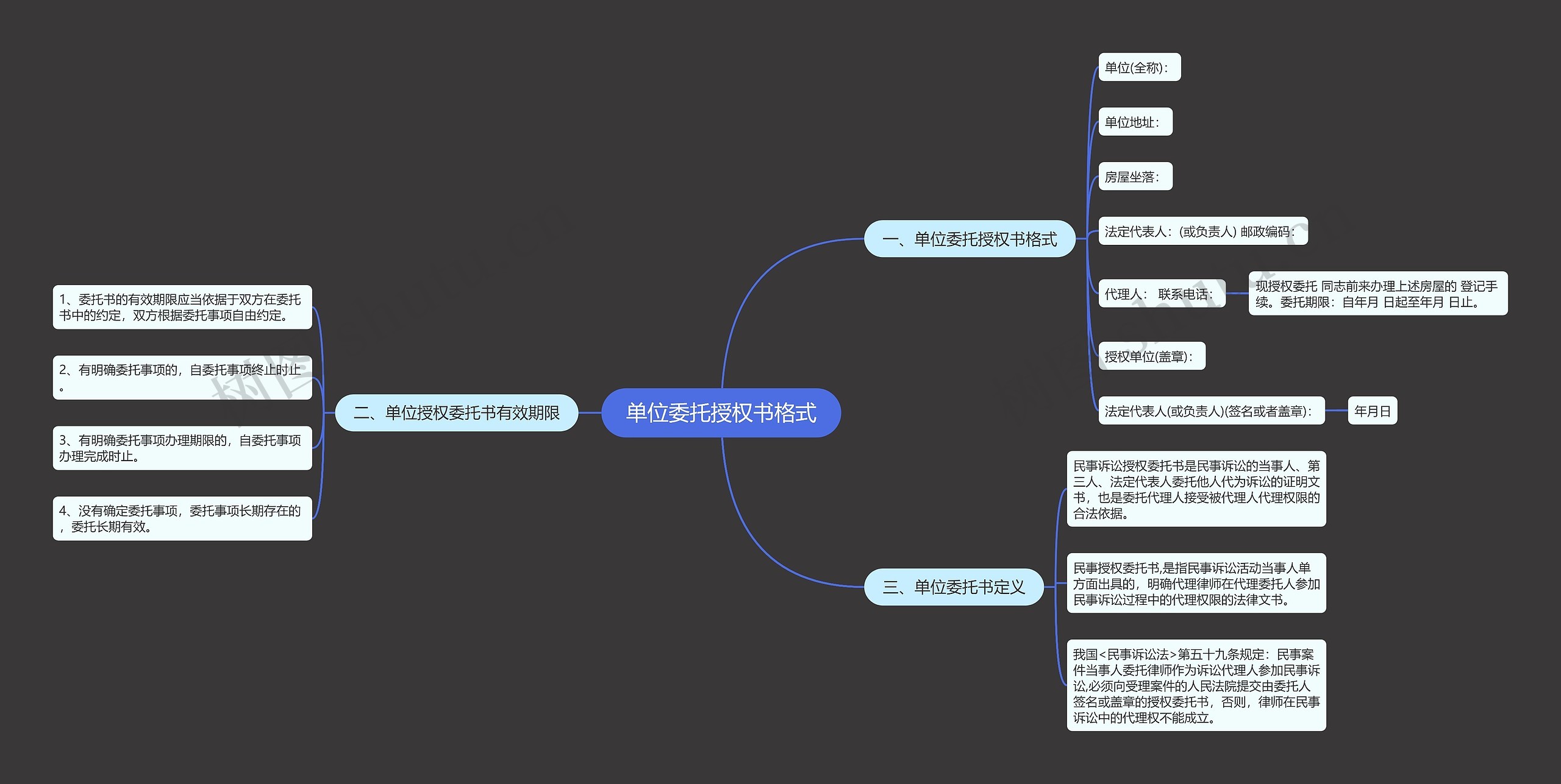 单位委托授权书格式思维导图