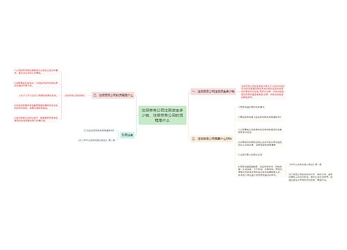 注册劳务公司注册资金多少钱，注册劳务公司的流程是什么