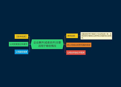 企业兼并(或者合并)主要适用于哪些情况