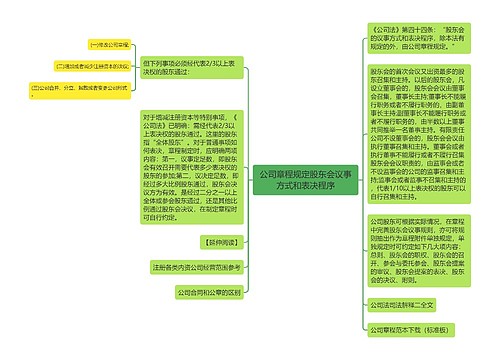 公司章程规定股东会议事方式和表决程序