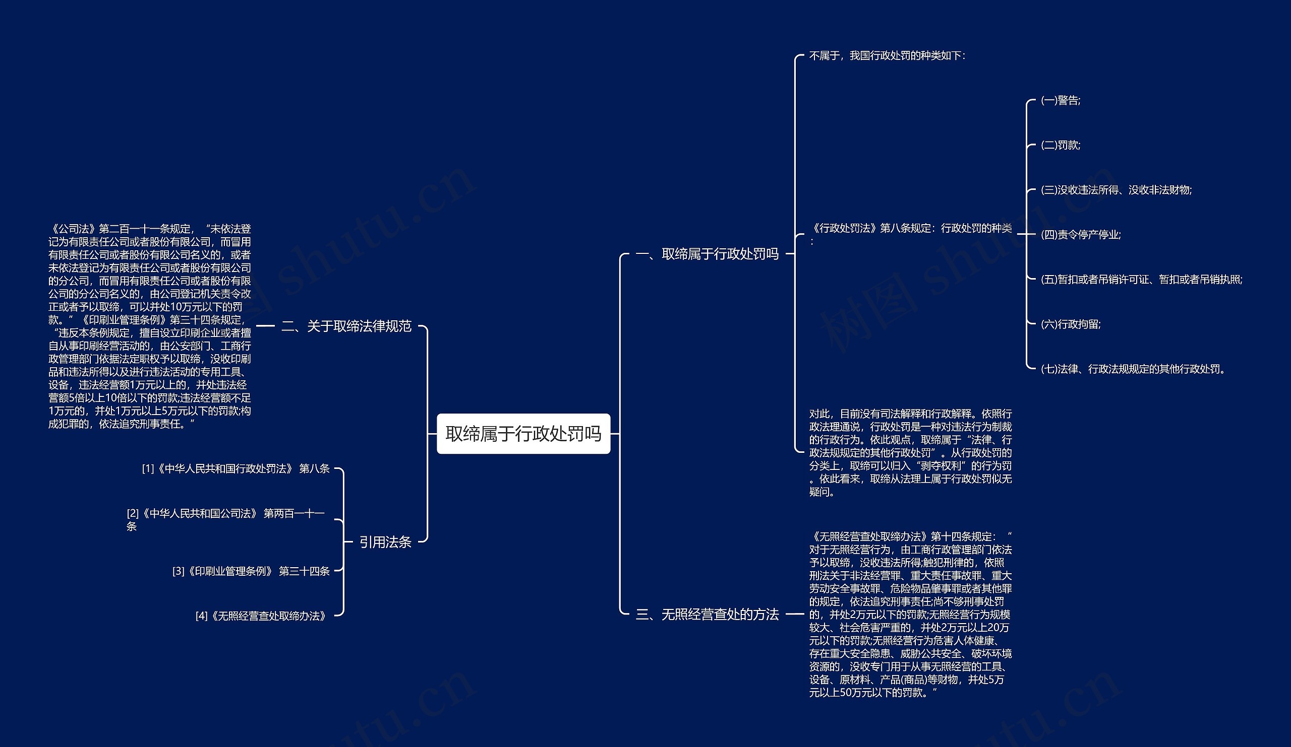 取缔属于行政处罚吗思维导图