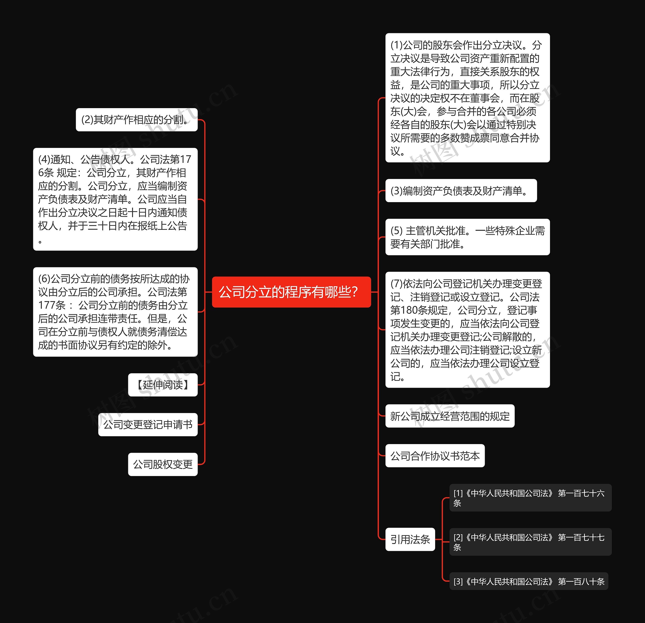 公司分立的程序有哪些？