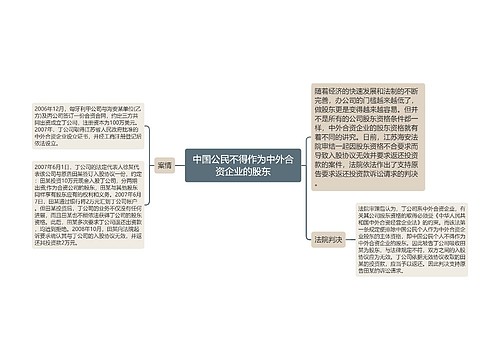 中国公民不得作为中外合资企业的股东