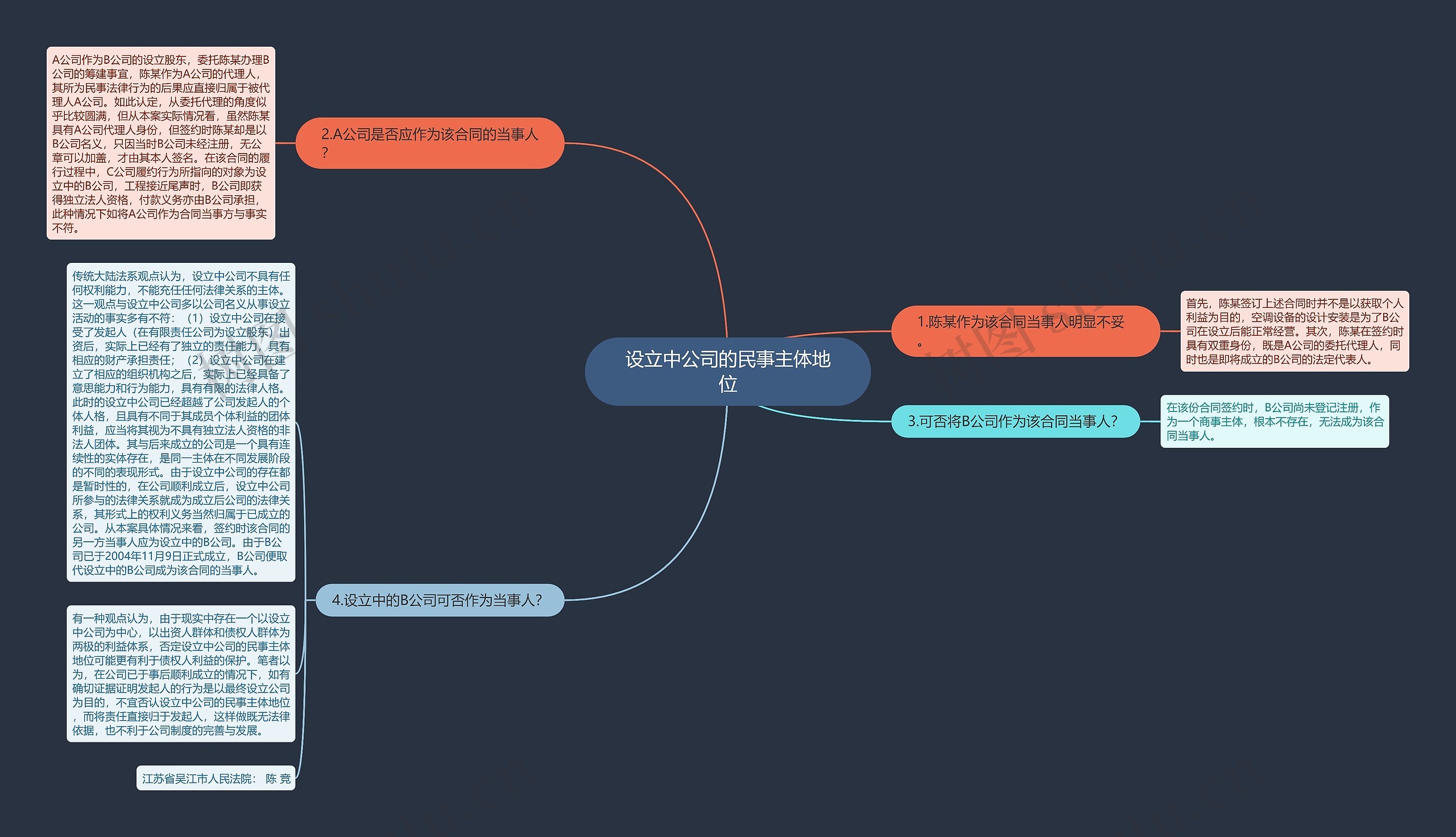 设立中公司的民事主体地位思维导图