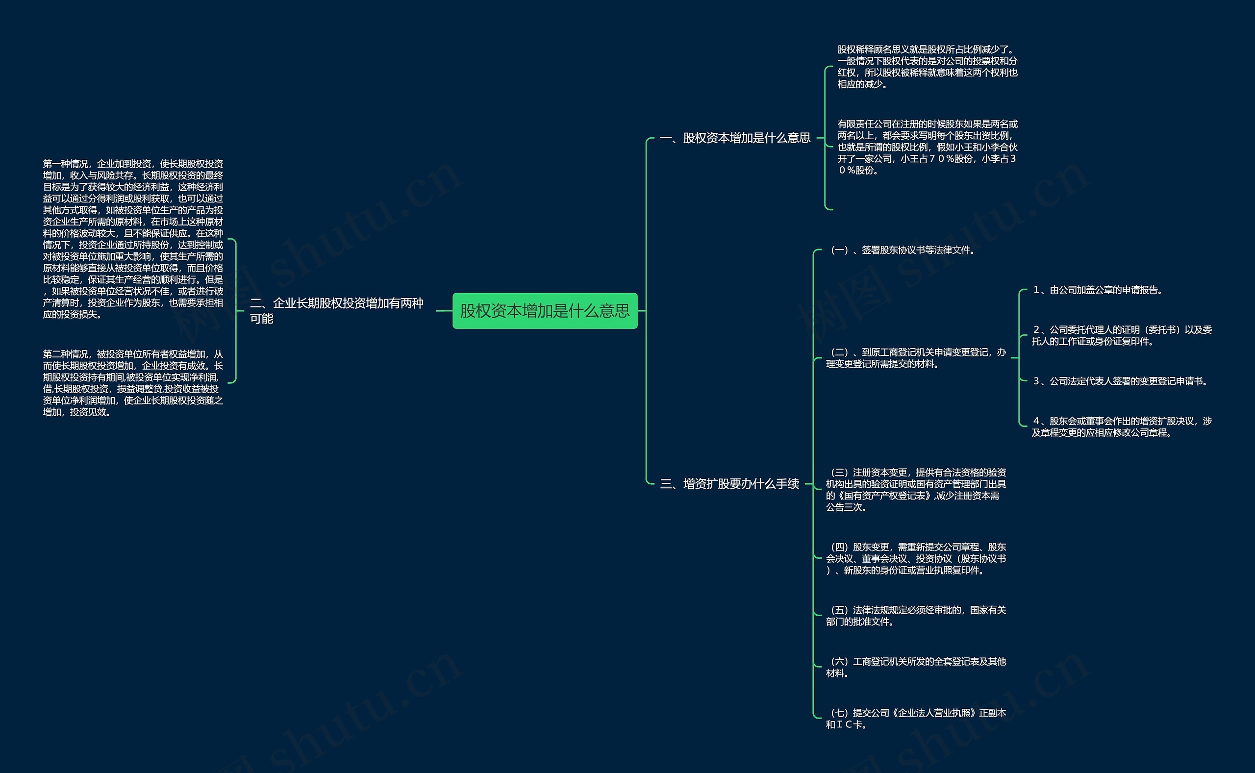 股权资本增加是什么意思 股权资本增加是什么意思