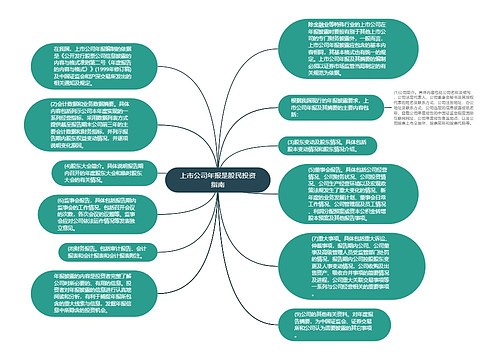 上市公司年报是股民投资指南