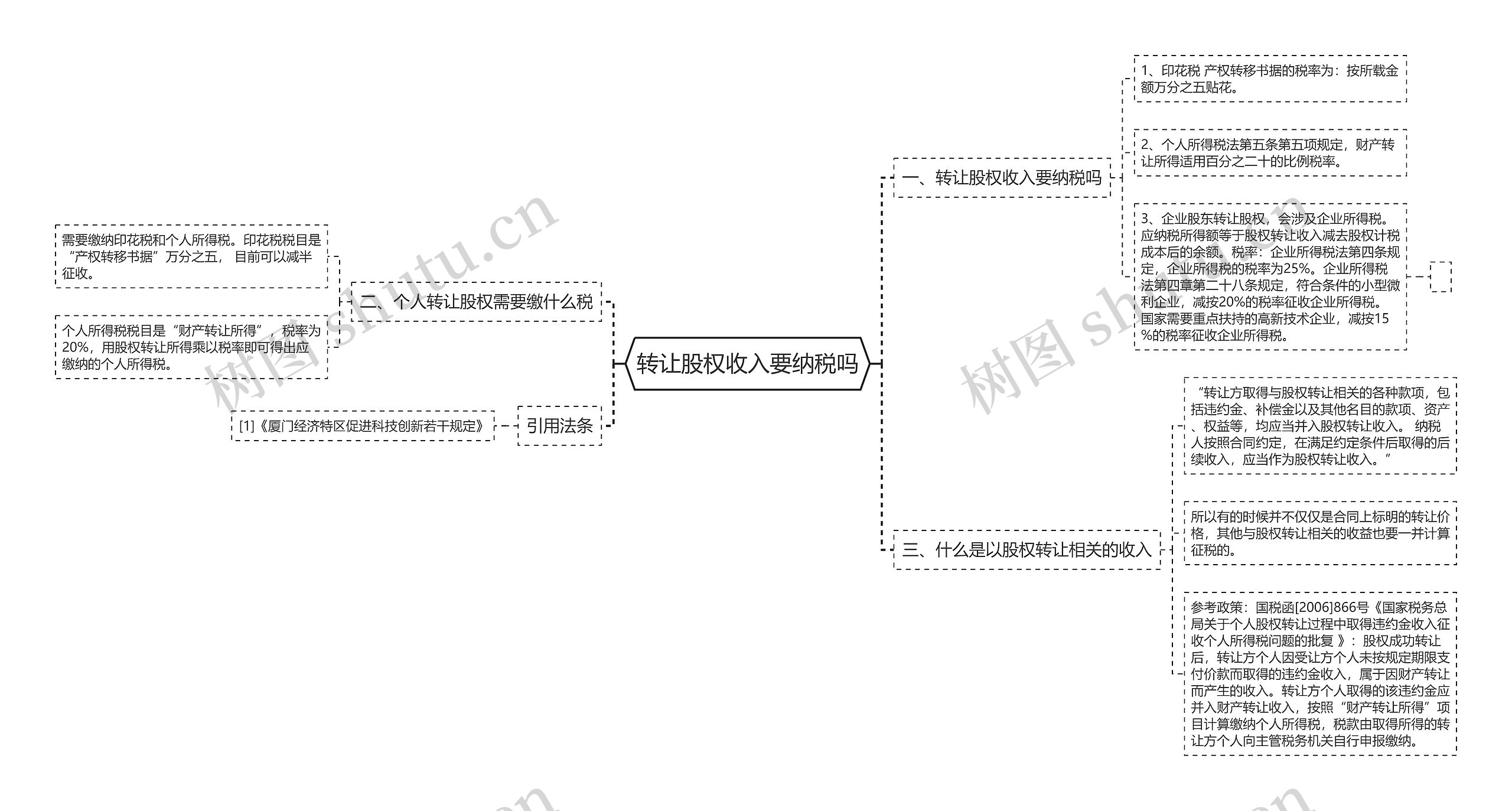 转让股权收入要纳税吗