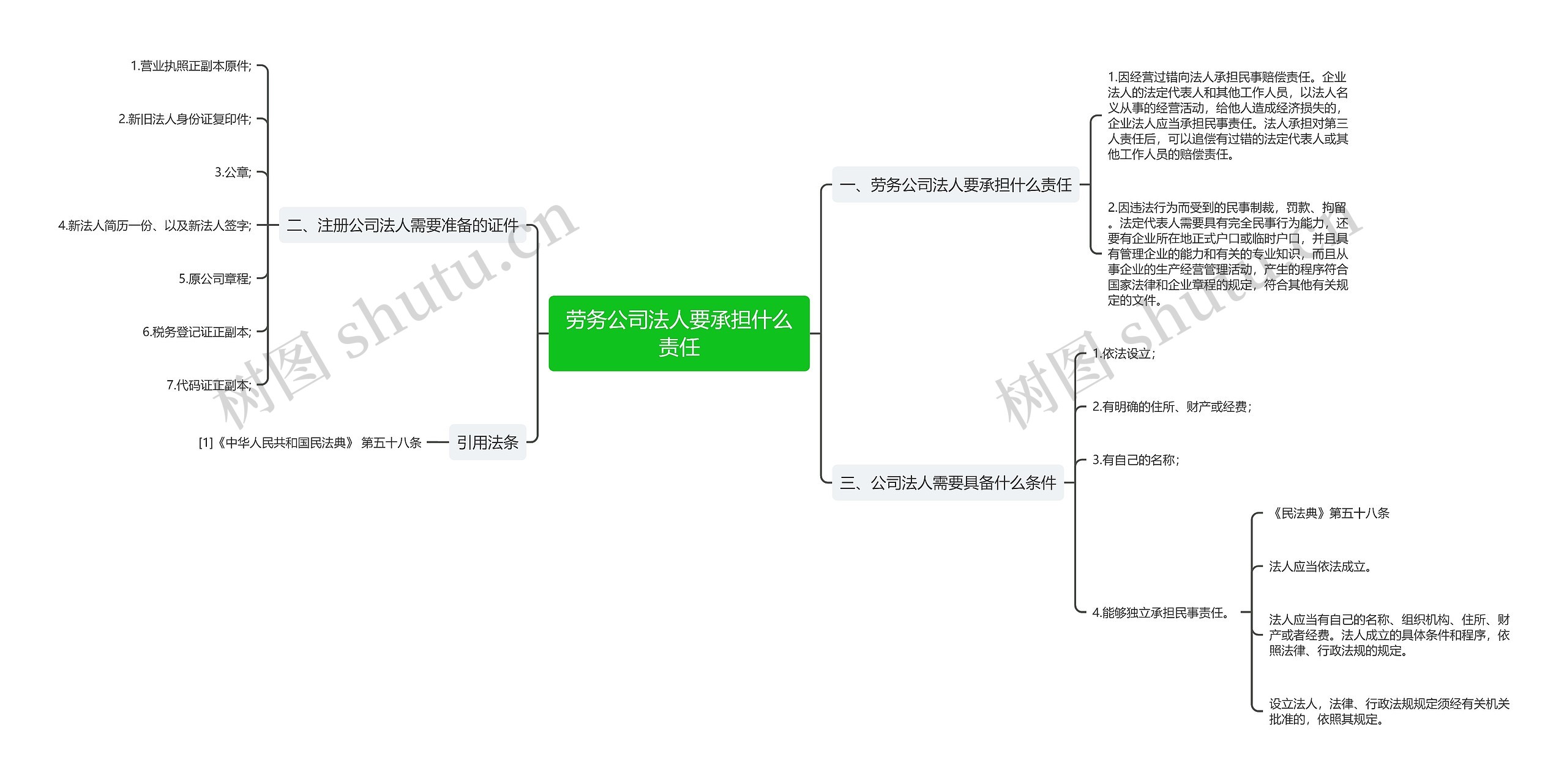 劳务公司法人要承担什么责任