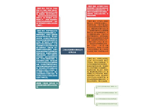 工商总局清理长期停业未经营企业 