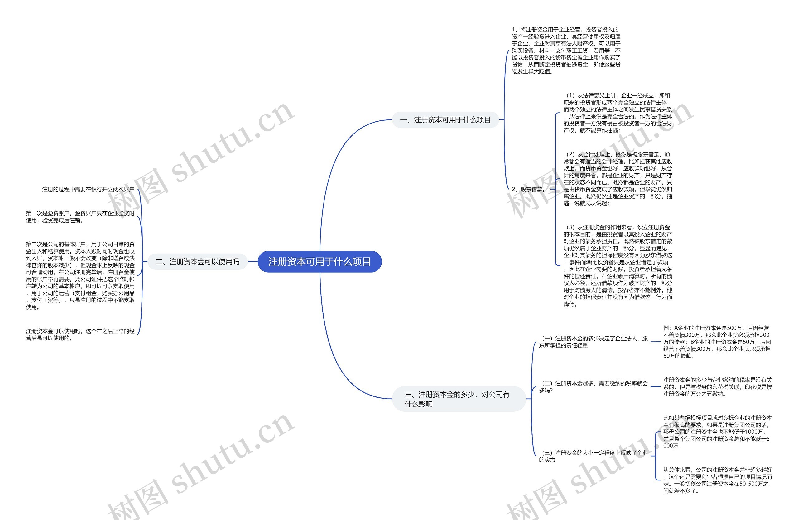 注册资本可用于什么项目