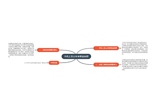 手机上怎么年审营业执照