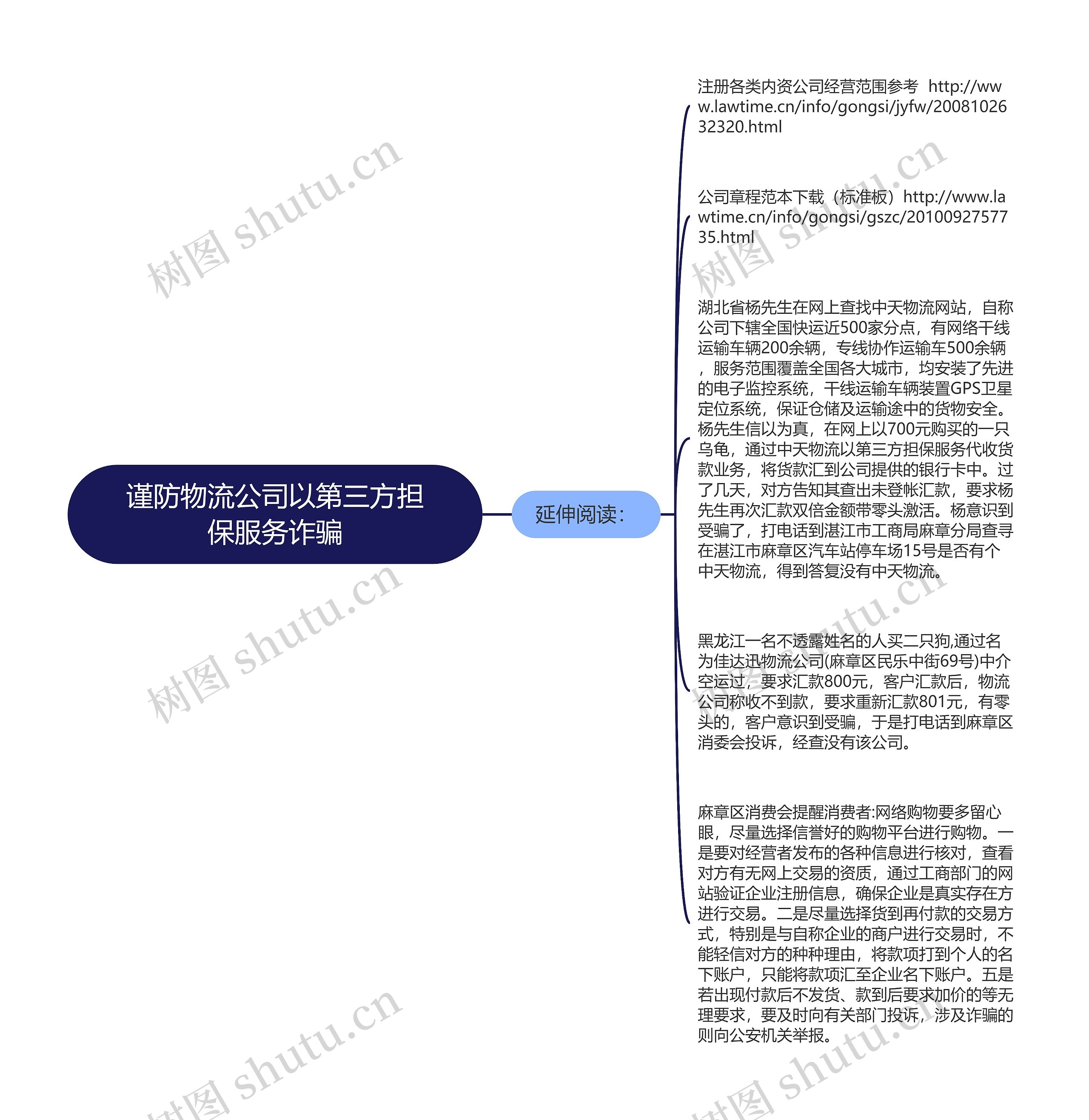 谨防物流公司以第三方担保服务诈骗思维导图