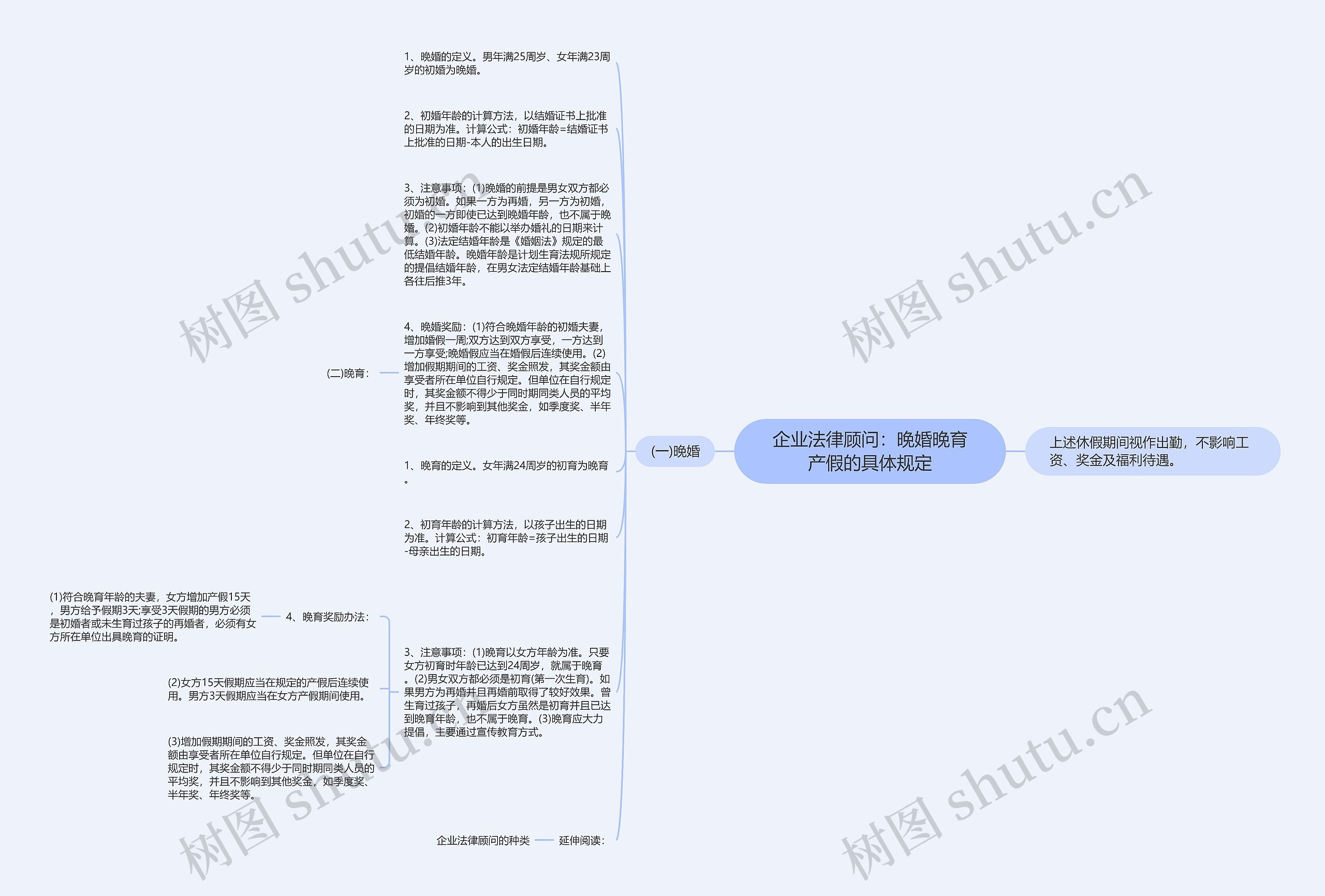 企业法律顾问：晚婚晚育产假的具体规定