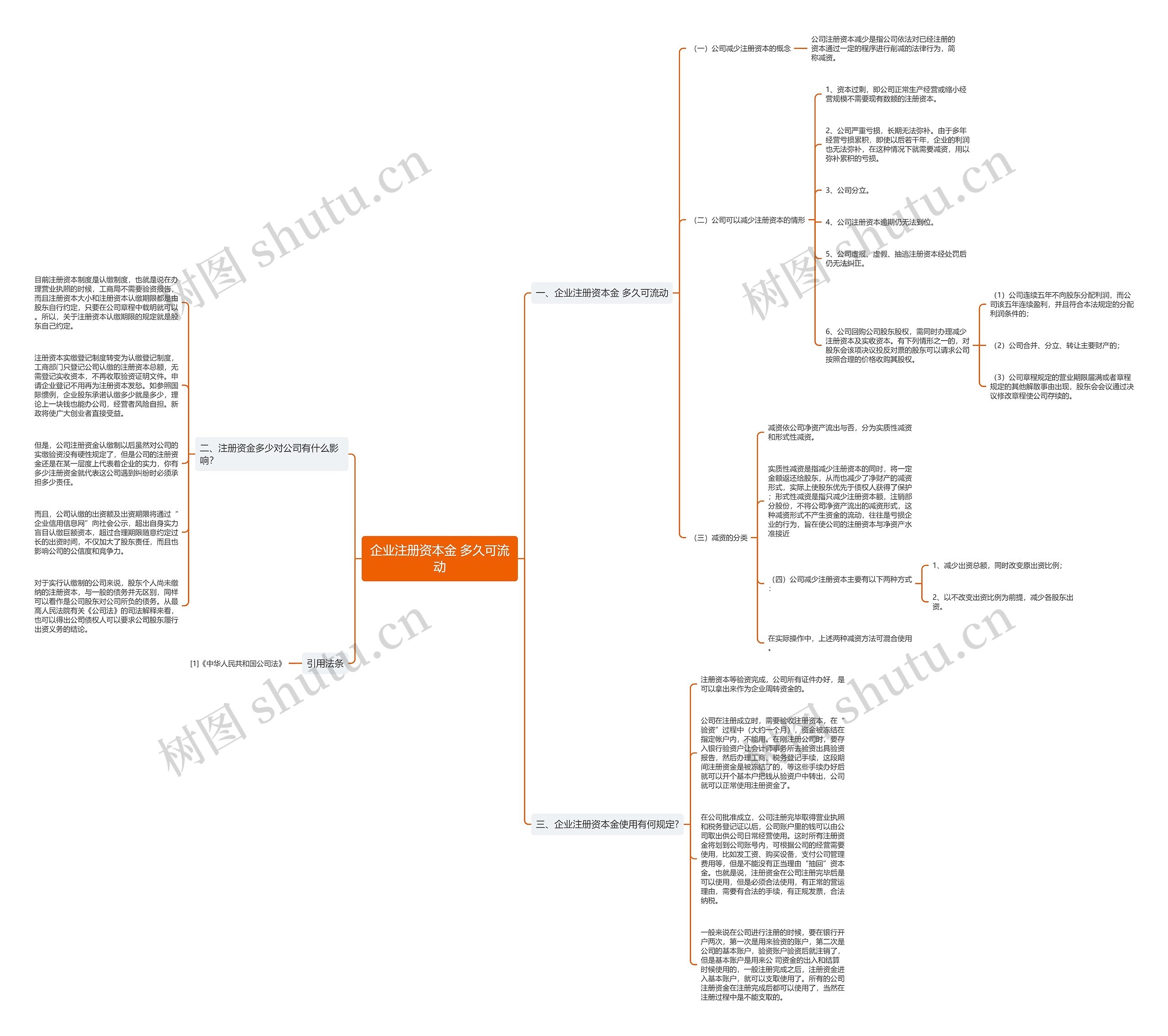 企业注册资本金 多久可流动