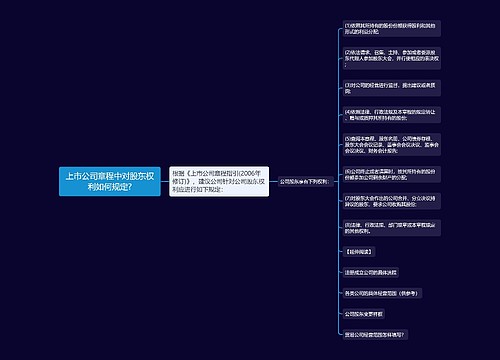 上市公司章程中对股东权利如何规定?