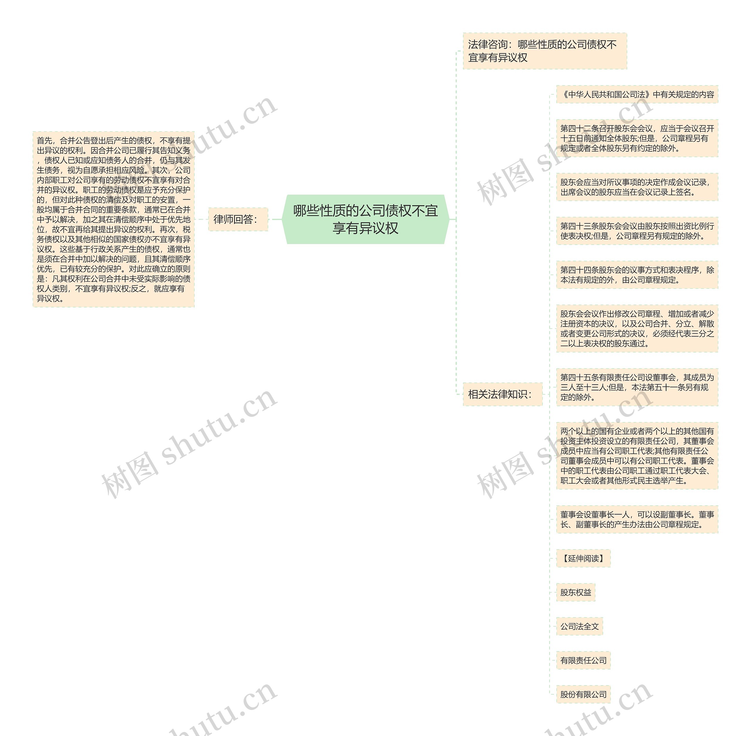 哪些性质的公司债权不宜享有异议权