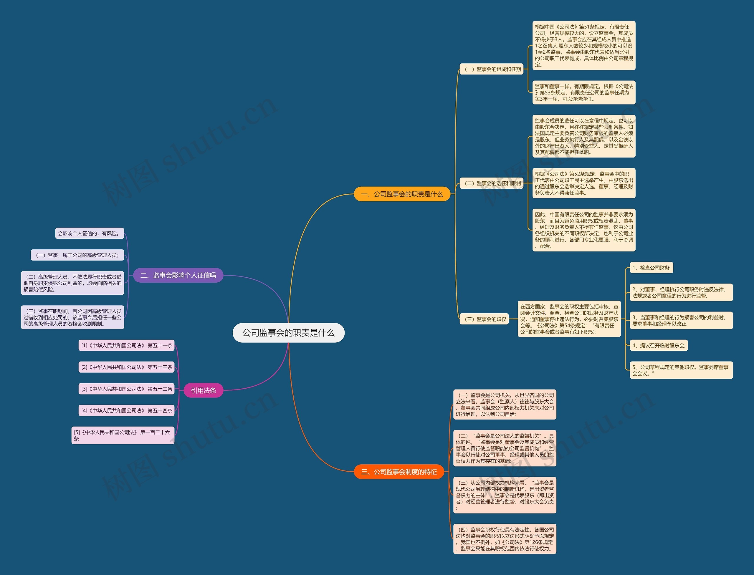 公司监事会的职责是什么思维导图