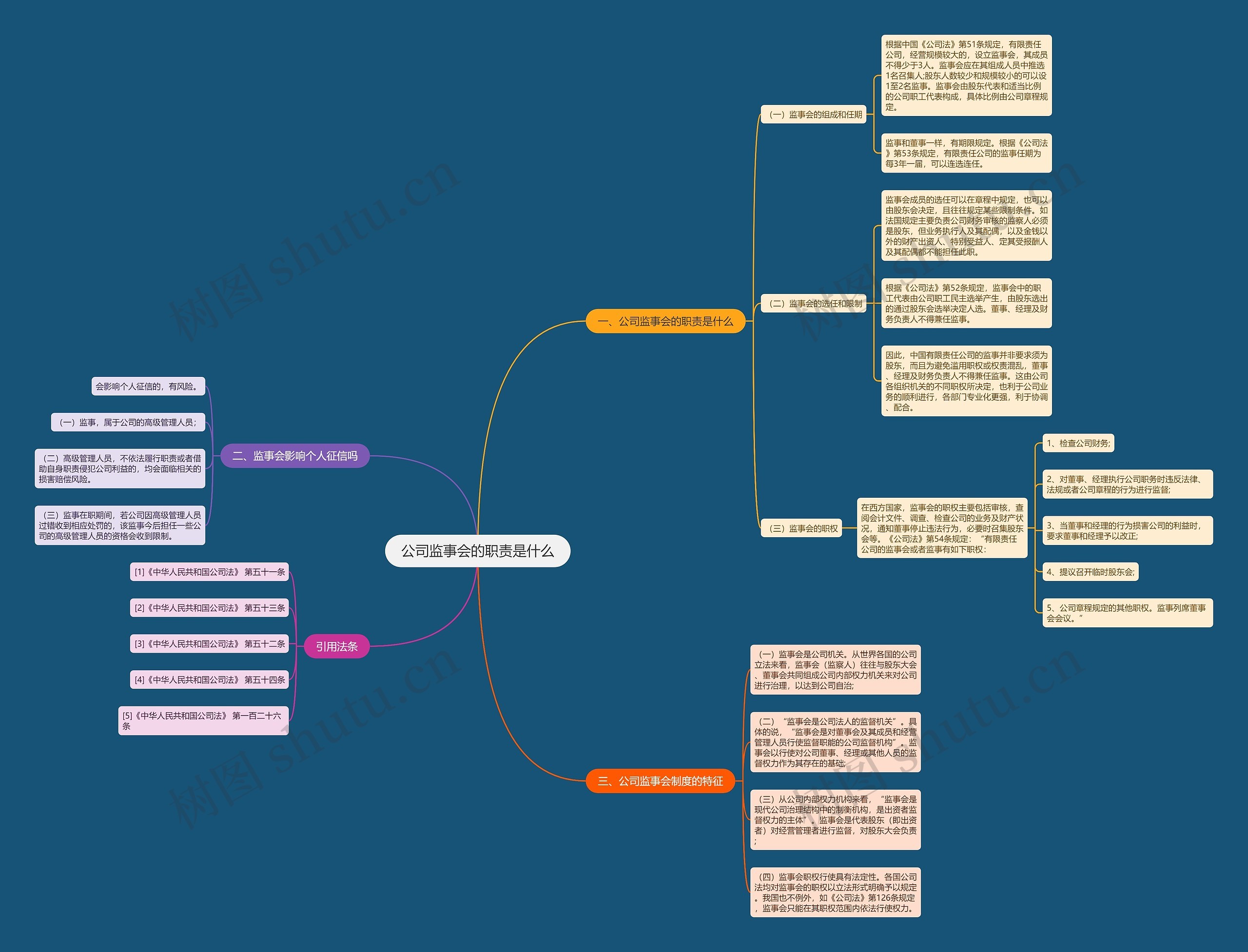 公司监事会的职责是什么 公司监事会的职责是什么