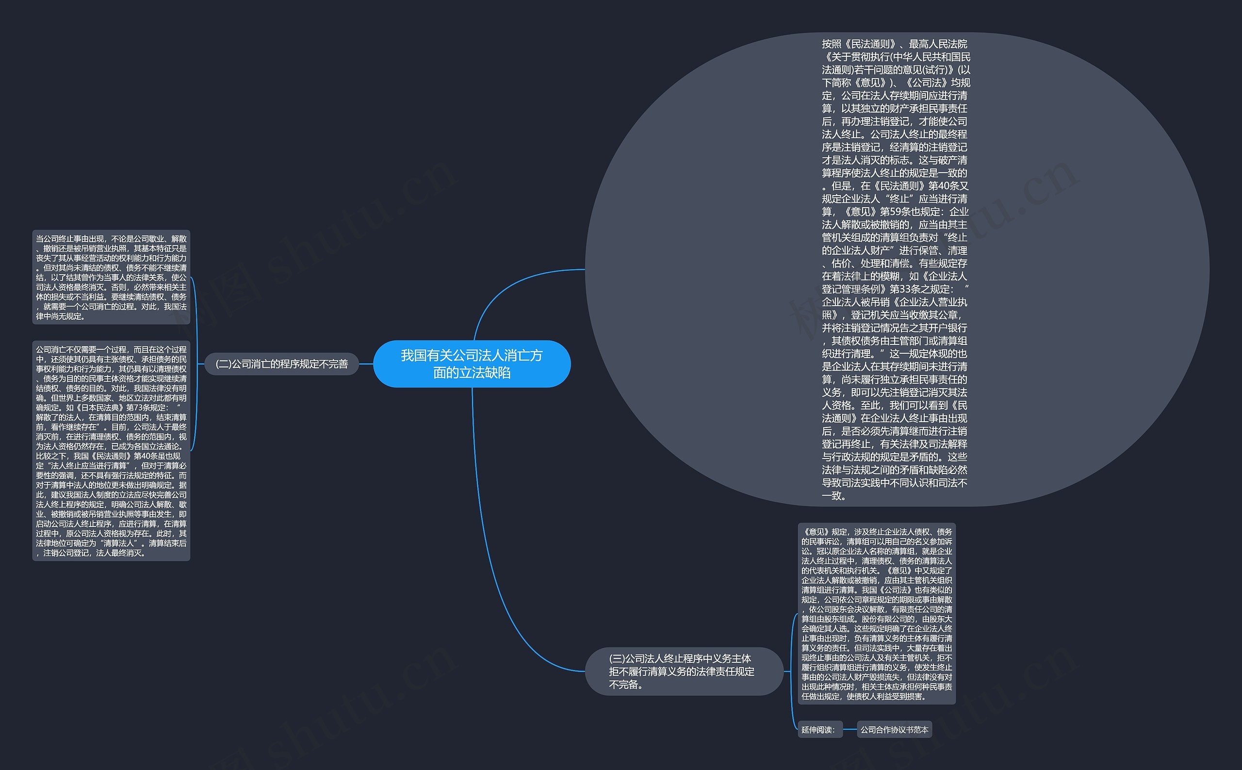 我国有关公司法人消亡方面的立法缺陷思维导图