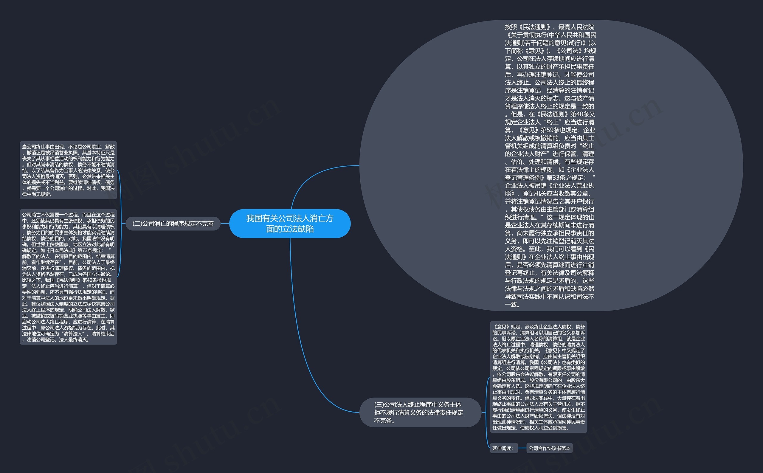 我国有关公司法人消亡方面的立法缺陷思维导图高清图 我国有关公司法人消亡方面的立法缺陷思维导图