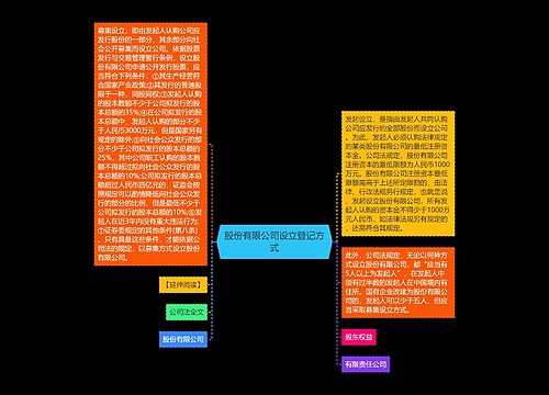 股份有限公司设立登记方式