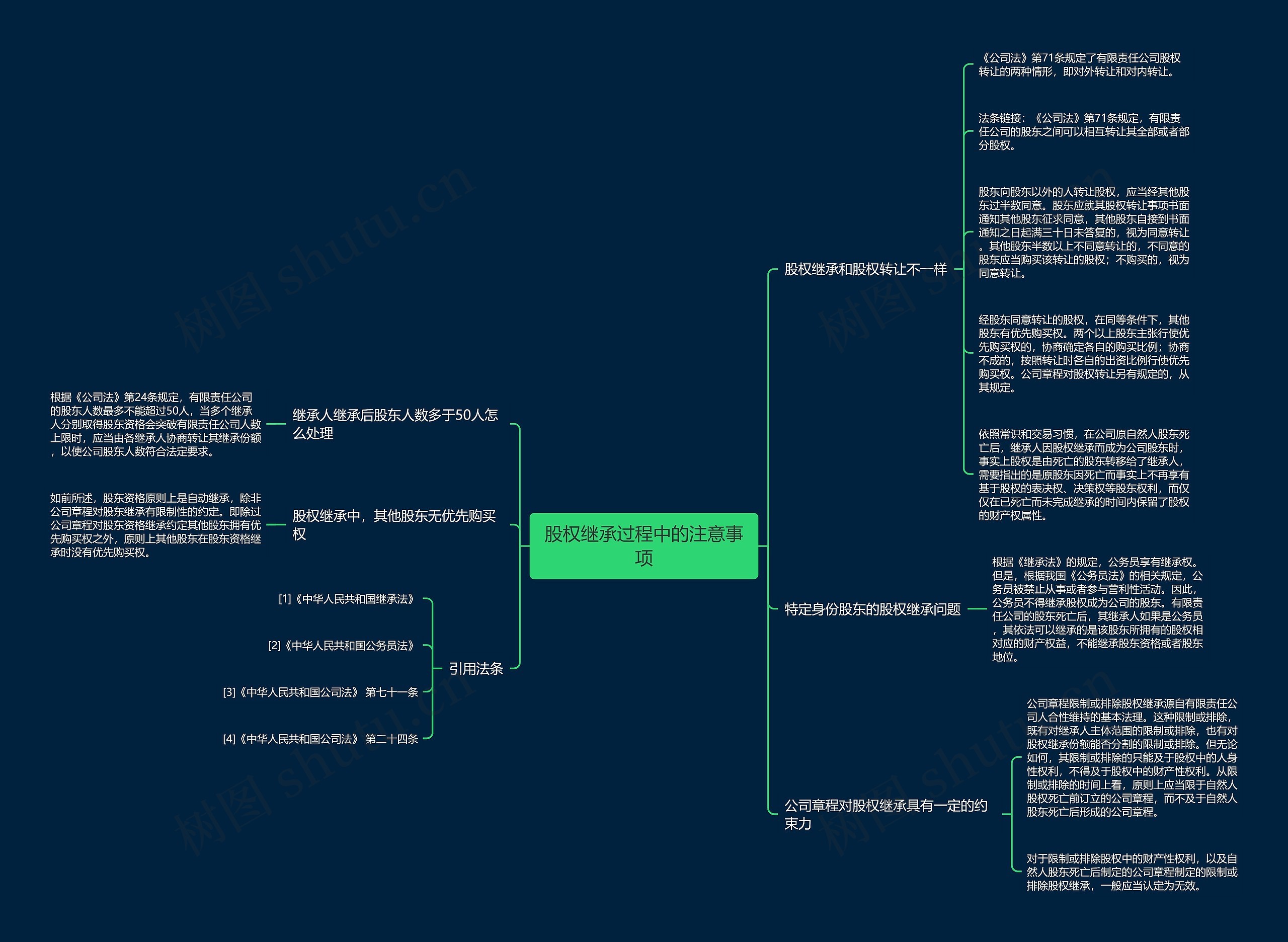 股权继承过程中的注意事项思维导图