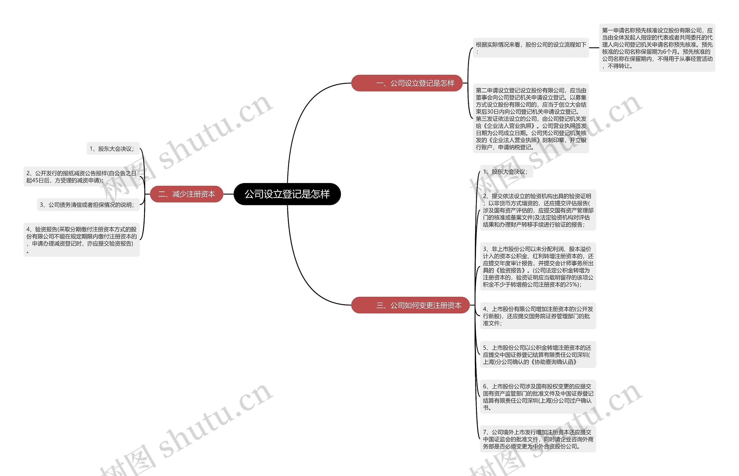 公司设立登记是怎样