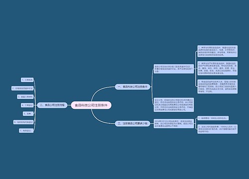 食品科技公司注册条件