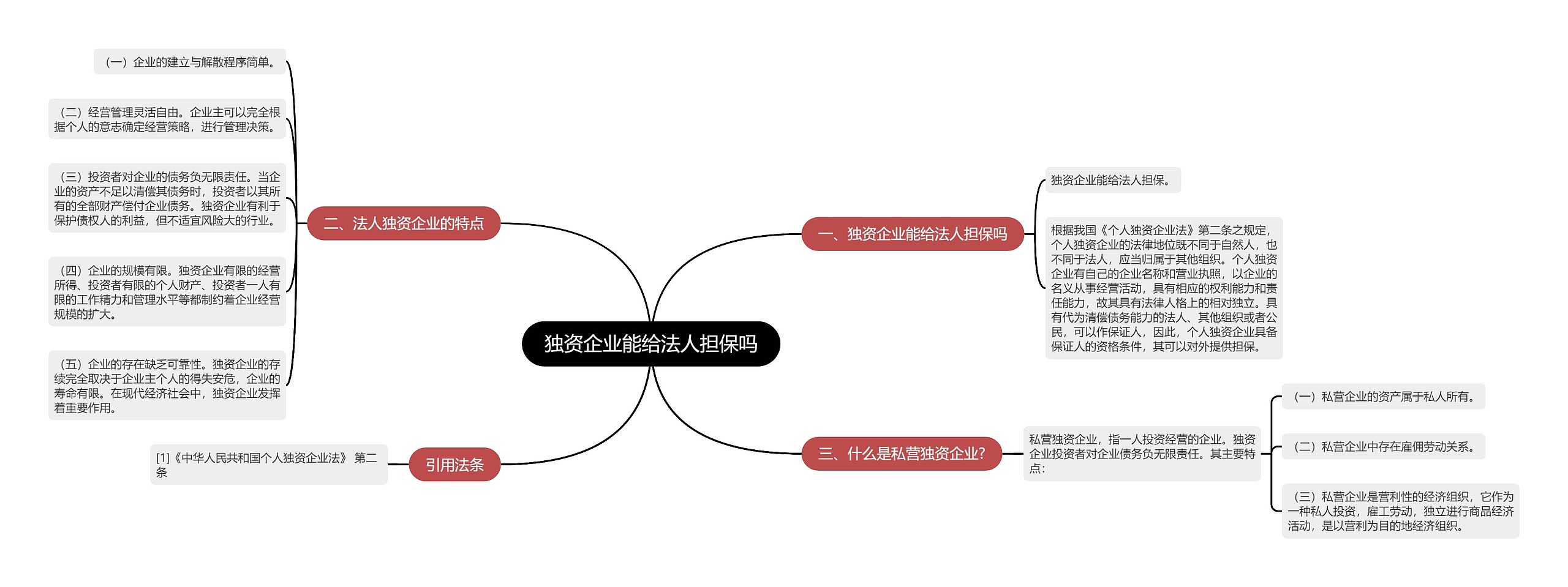 独资企业能给法人担保吗思维导图