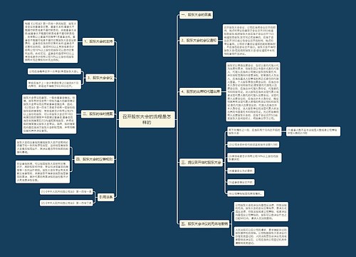 召开股东大会的流程是怎样的